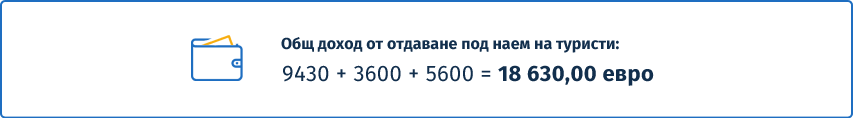 Общ доход от туристически наем в Калпе